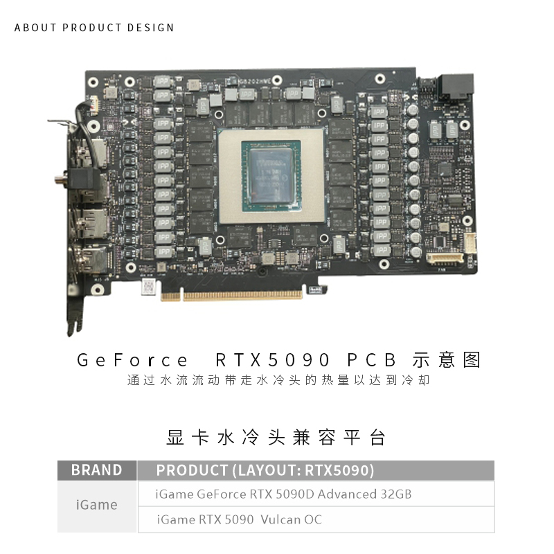 Bykski GPU Block for Colorful  - đánh giá và giá Rtx 5090 32Gb