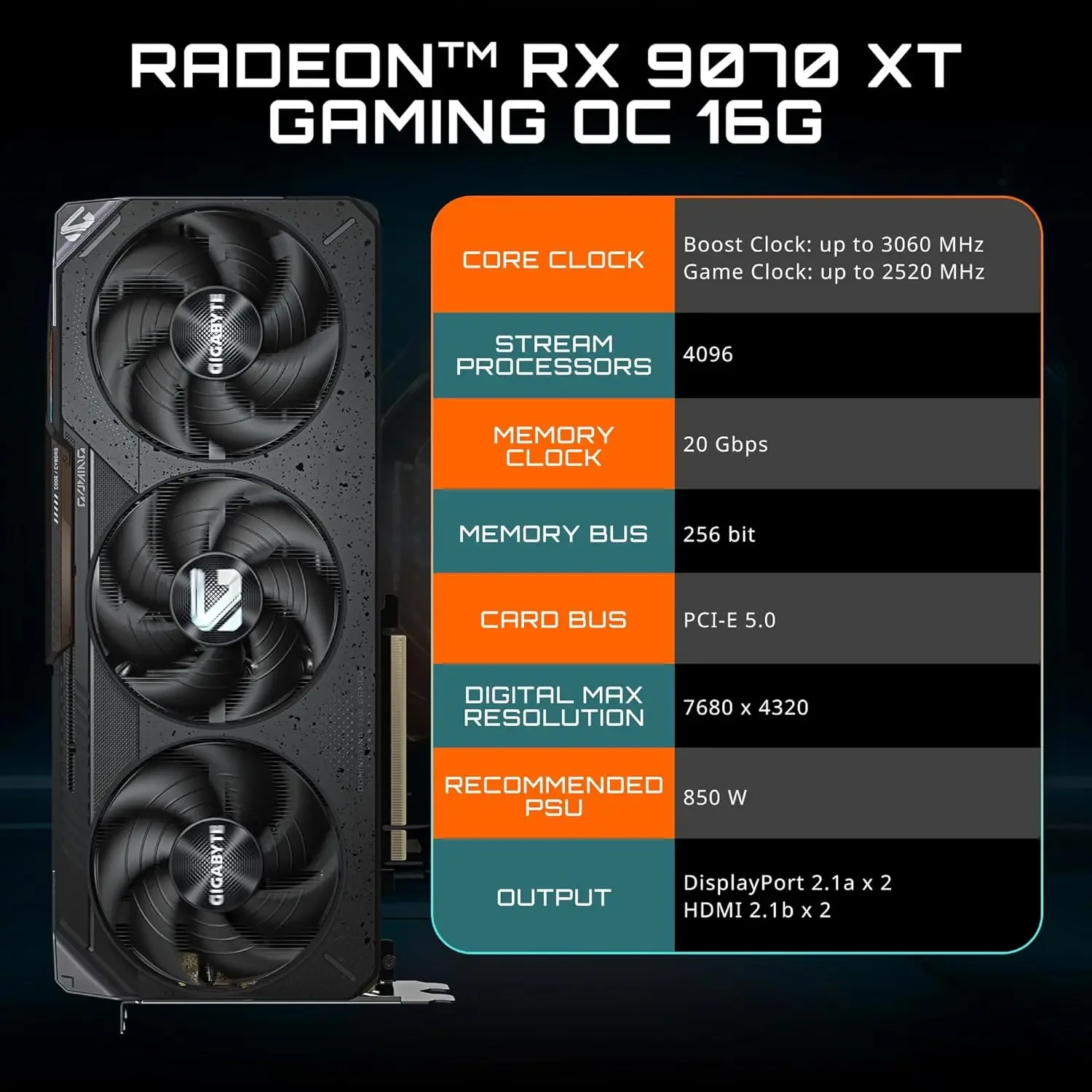 GIGABYTE Radeon RX 9070 XT Gam - đánh giá và giá Rx 9070 Xt
