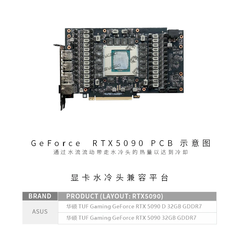 Bykski GPU Water Block Use for - đánh giá và giá Rtx 5090 32Gb