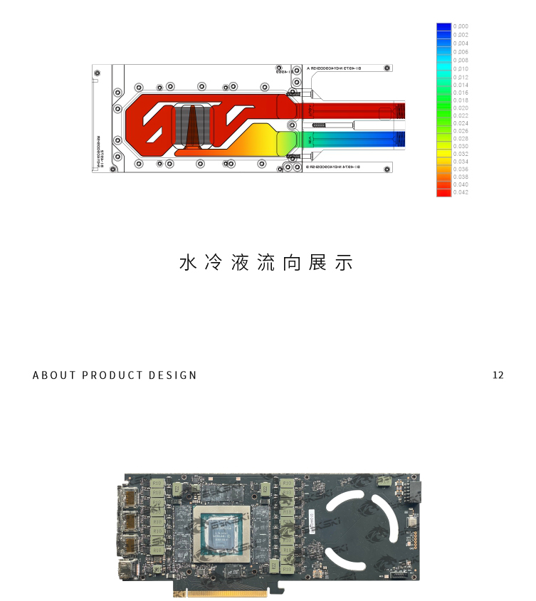 Bykski Metal Design Water Bloc - đánh giá và giá Rtx 4090 Water Block
