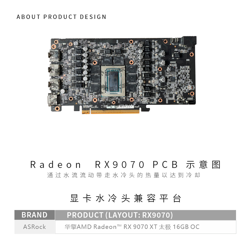 Bykski A-AR9070XTTC-X GPU Bloc - đánh giá và giá Rx 9070 Xt